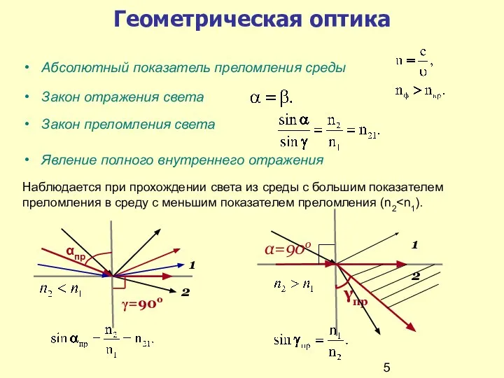 Геометрическая оптика Явление полного внутреннего отражения Наблюдается при прохождении света из