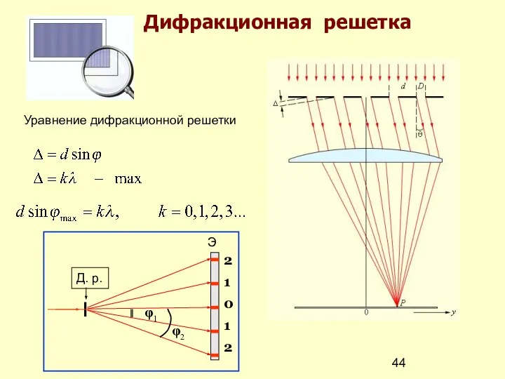 Дифракционная решетка Уравнение дифракционной решетки
