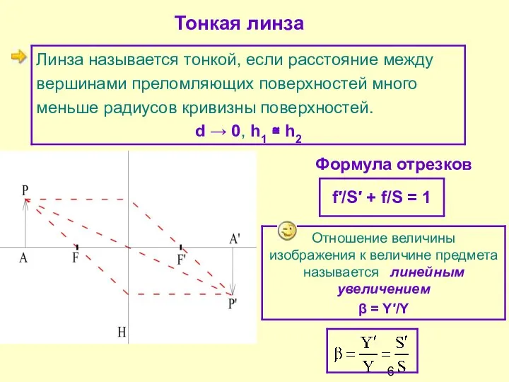 Тонкая линза Формула отрезков