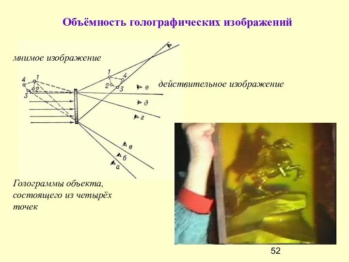 Голограммы объекта, состоящего из четырёх точек Объёмность голографических изображений действительное изображение мнимое изображение