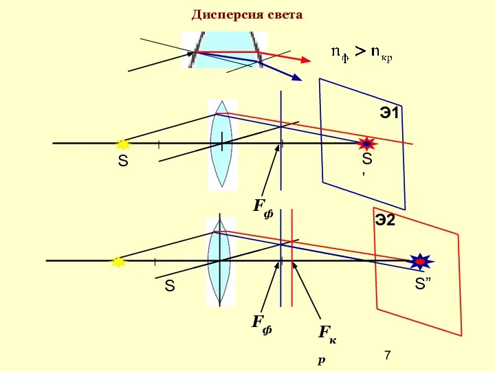 Дисперсия света