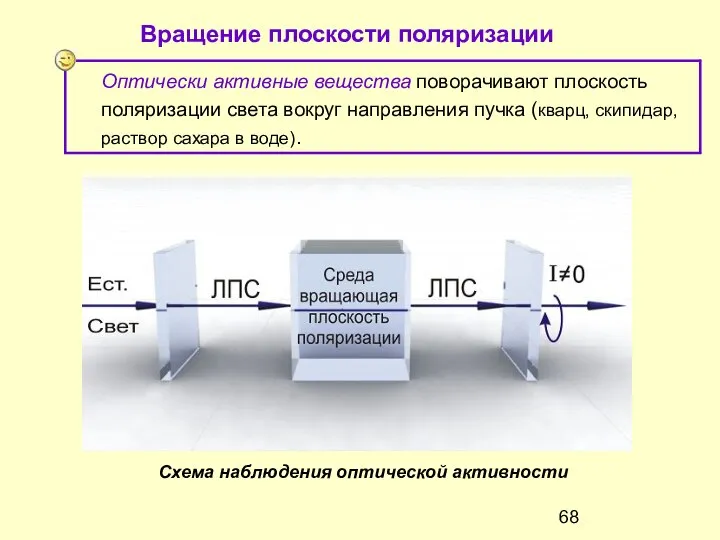 Вращение плоскости поляризации Схема наблюдения оптической активности