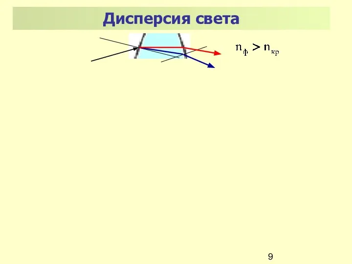 Дисперсия света