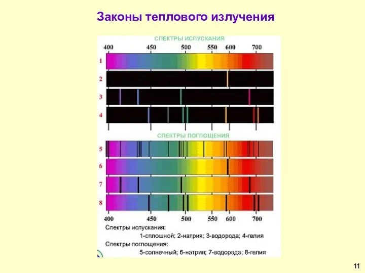 Законы теплового излучения