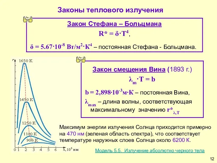 Законы теплового излучения Модель 5.5. Излучение абсолютно черного тела Максимум энергии