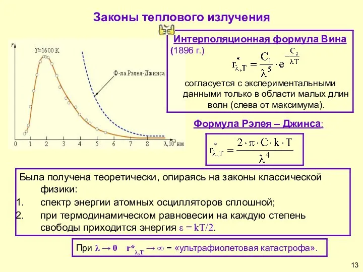 Законы теплового излучения Формула Рэлея – Джинса: