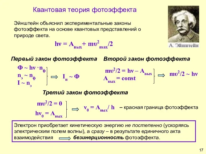 Квантовая теория фотоэффекта hν = Авых+ mυ2max/2 Эйнштейн объяснил экспериментальные законы