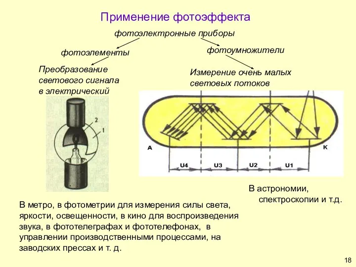 Применение фотоэффекта фотоэлектронные приборы фотоэлементы фотоумножители Преобразование светового сигнала в электрический