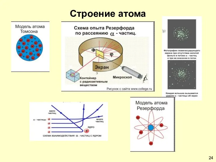 Строение атома