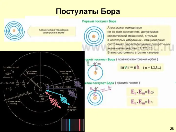 Постулаты Бора