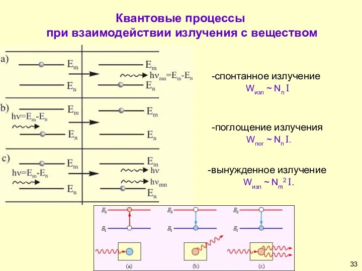 Квантовые процессы при взаимодействии излучения с веществом спонтанное излучение Wизл ~