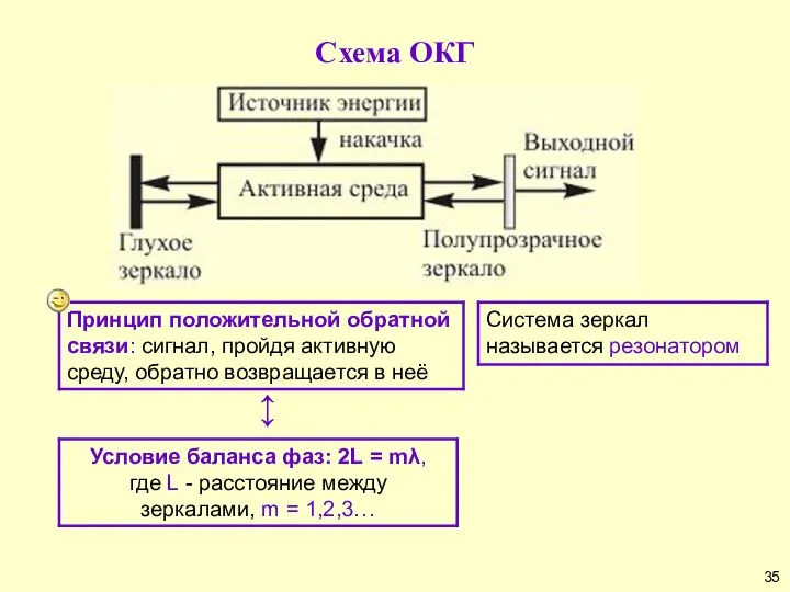 Схема ОКГ ↕