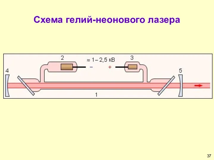 Схема гелий-неонового лазера