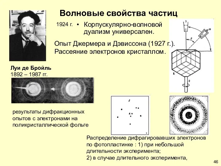 Волновые свойства частиц Корпускулярно-волновой дуализм универсален. Луи де Бройль 1892 –