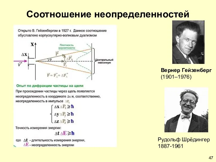 Соотношение неопределенностей Вернер Гейзенберг (1901–1976) Рудольф Шрёдингер 1887-1961