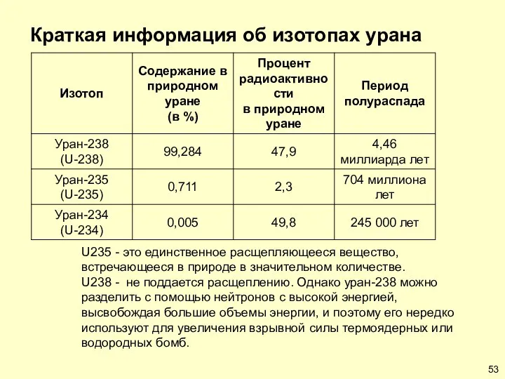 U235 - это единственное расщепляющееся вещество, встречающееся в природе в значительном