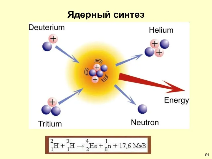 Ядерный синтез