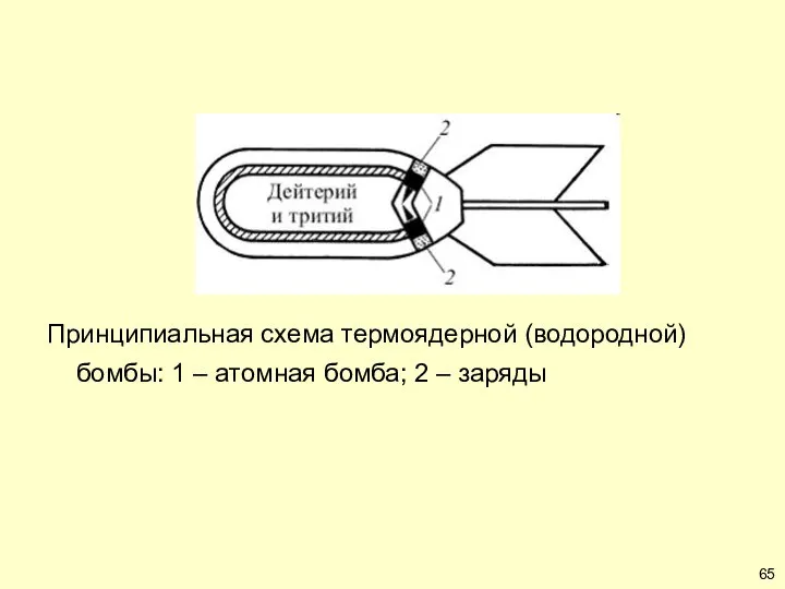 Принципиальная схема термоядерной (водородной) бомбы: 1 – атомная бомба; 2 – заряды