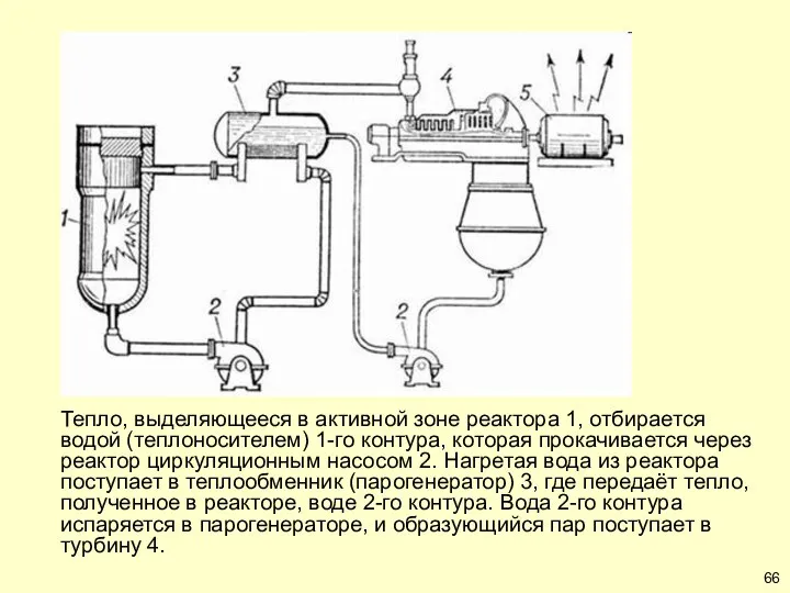 Тепло, выделяющееся в активной зоне реактора 1, отбирается водой (теплоносителем) 1-го