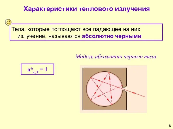 Характеристики теплового излучения Модель абсолютно черного тела