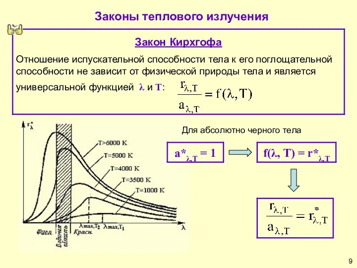 Законы теплового излучения Для абсолютно черного тела