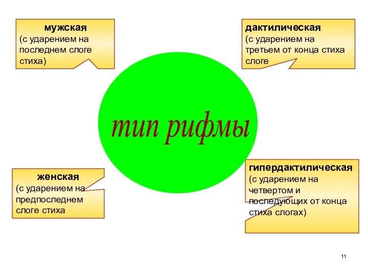 мужская (с ударением на последнем слоге стиха) дактилическая (с ударением на