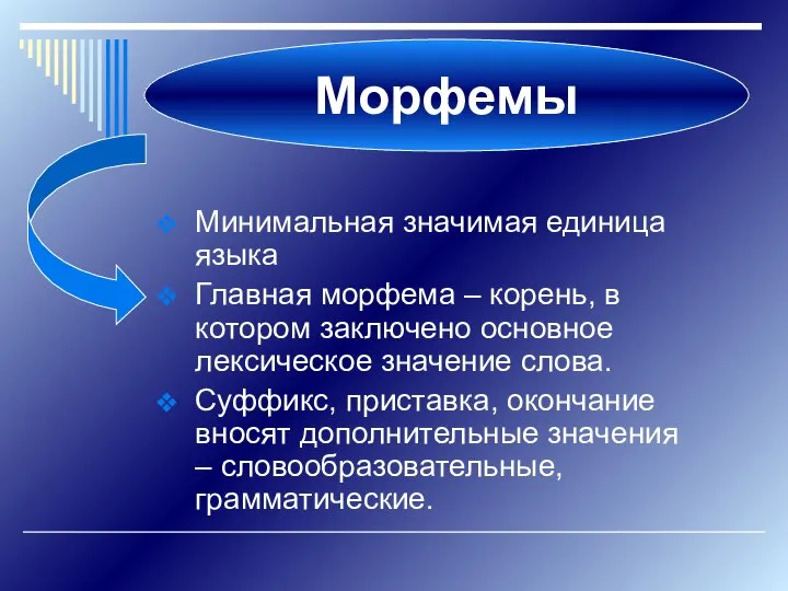 Минимальная значимая единица языка Главная морфема – корень, в котором заключено