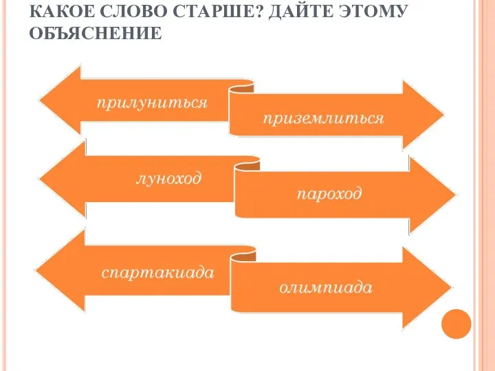 КАКОЕ СЛОВО СТАРШЕ? ДАЙТЕ ЭТОМУ ОБЪЯСНЕНИЕ