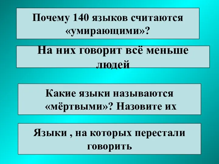 Почему 140 языков считаются «умирающими»? На них говорит всё меньше людей