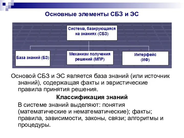 Основные элементы СБЗ и ЭС Основой СБЗ и ЭС является база