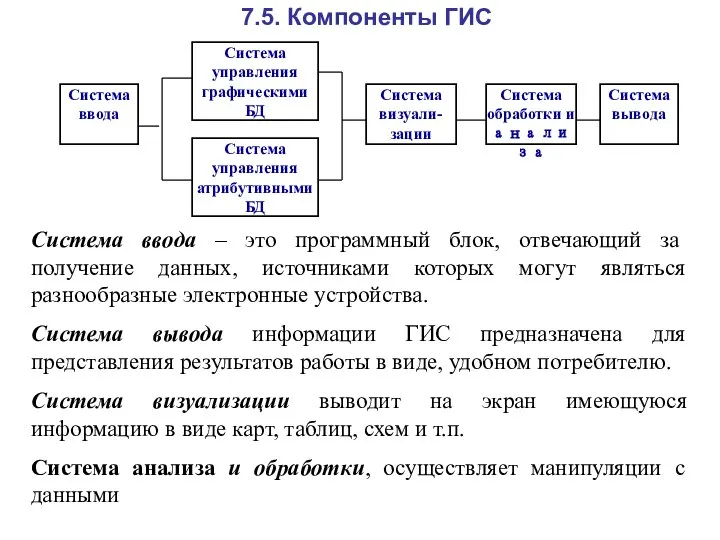 7.5. Компоненты ГИС Система ввода Система управления атрибутивными БД Система управления