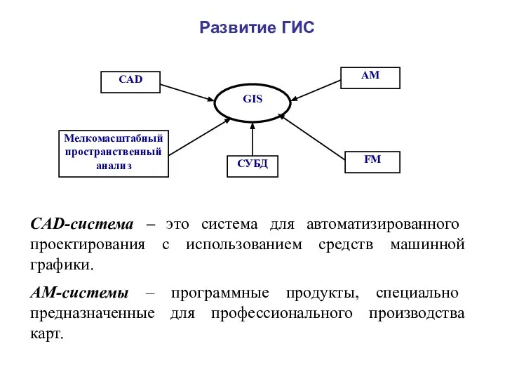 Развитие ГИС CAD GIS AM FM СУБД Мелкомасштабный пространственный анализ CAD-система