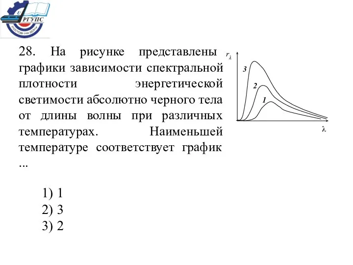 28. На рисунке представлены графики зависимости спектральной плотности энергетической светимости абсолютно