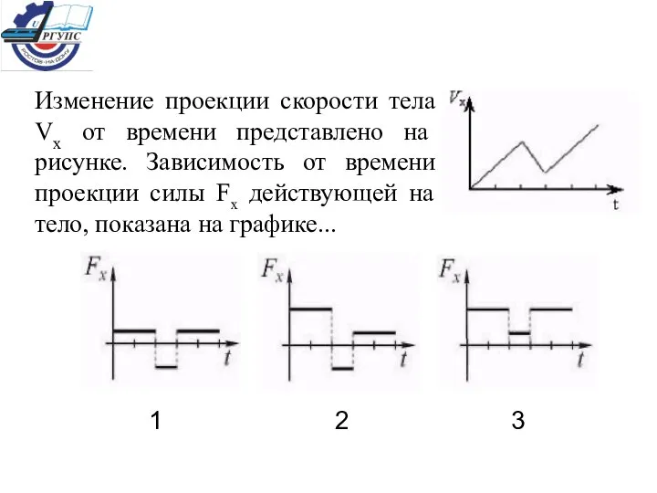 Изменение проекции скорости тела Vх от времени представлено на рисунке. Зависимость