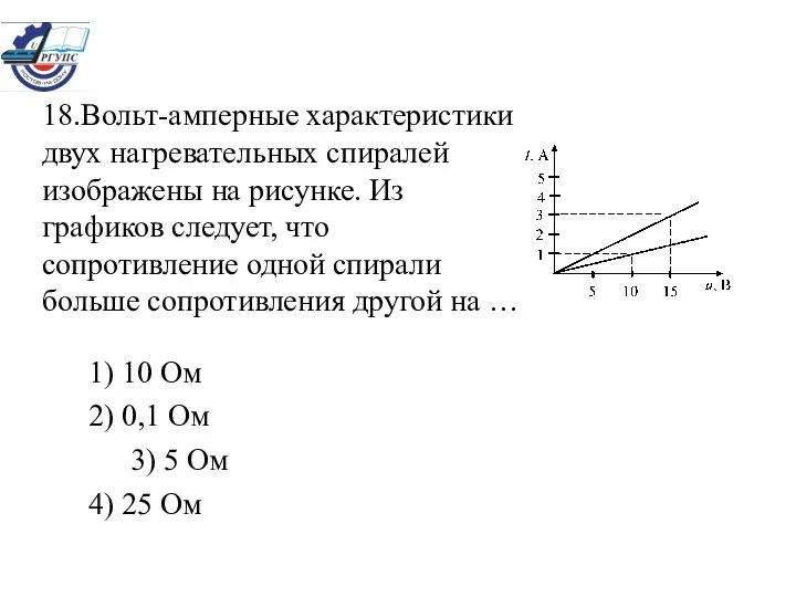 18.Вольт-амперные характеристики двух нагревательных спиралей изображены на рисунке. Из графиков следует,