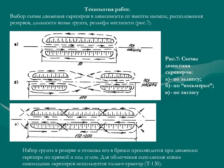 Технология работ. Выбор схемы движения скреперов в зависимости от высоты насыпи,