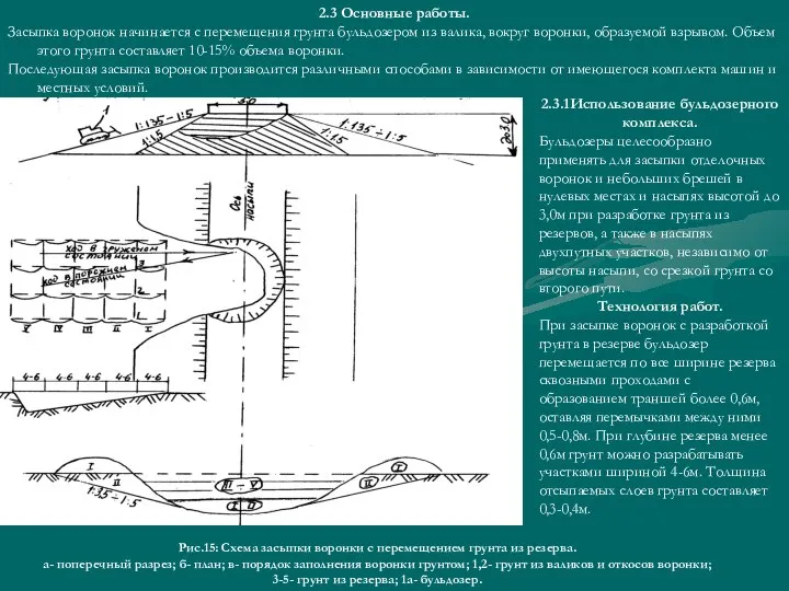 2.3 Основные работы. Засыпка воронок начинается с перемещения грунта бульдозером из