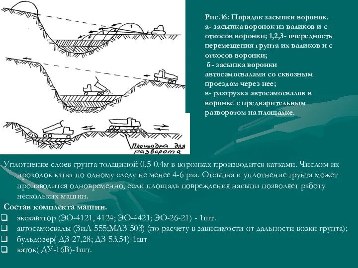 Рис.16: Порядок засыпки воронок. а- засыпка воронок из валиков и с