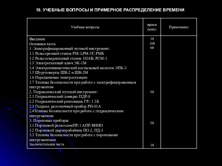 10. УЧЕБНЫЕ ВОПРОСЫ И ПРИМЕРНОЕ РАСПРЕДЕЛЕНИЕ ВРЕМЕНИ