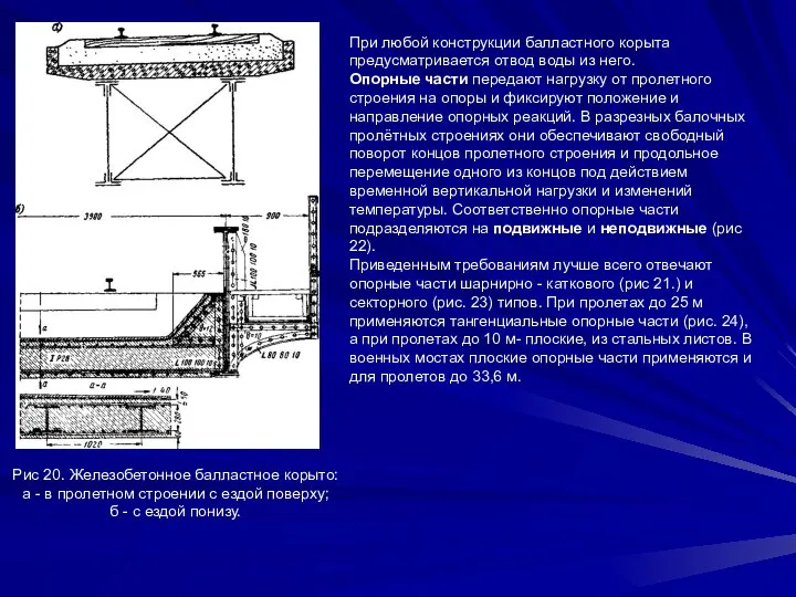 Рис 20. Железобетонное балластное корыто: а - в пролетном строении с