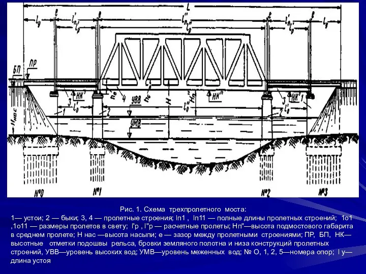 Рис. 1. Схема трехпролетного моста: 1— устои; 2 — быки; 3,