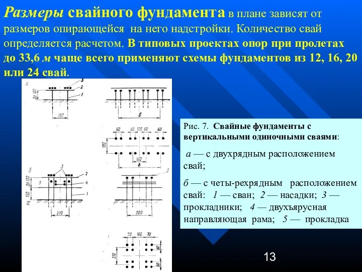 Размеры свайного фундамента в плане зависят от размеров опирающейся на него