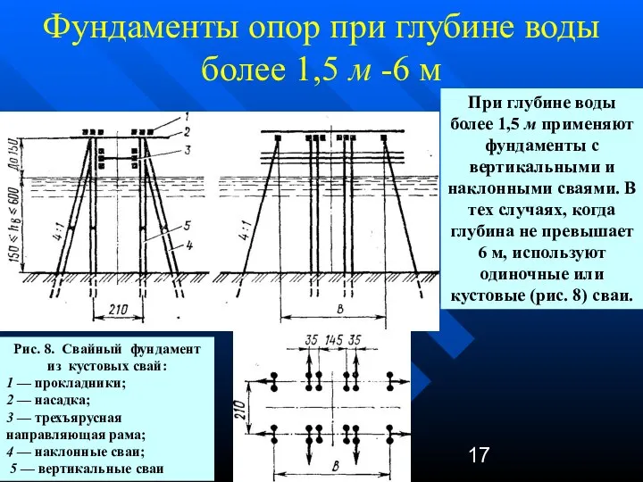 Фундаменты опор при глубине воды более 1,5 м -6 м Рис.