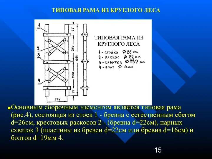 ТИПОВАЯ РАМА ИЗ КРУГЛОГО ЛЕСА ТИПОВАЯ РАМА ИЗ КРУГЛОГО ЛЕСА Основным