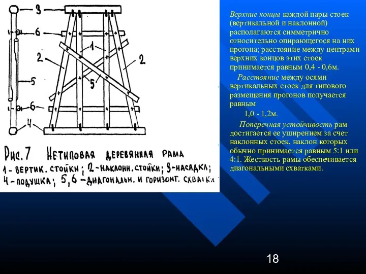 Верхние концы каждой пары стоек (вертикальной и наклонной) располагаются симметрично относительно