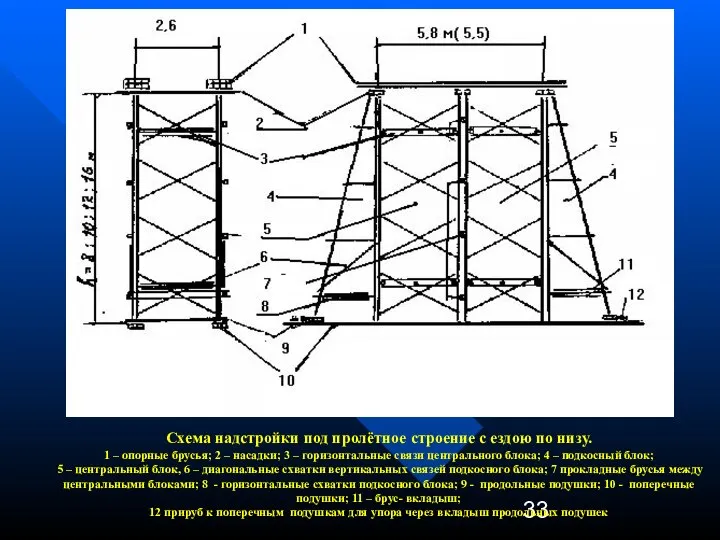 Схема надстройки под пролётное строение с ездою по низу. 1 –