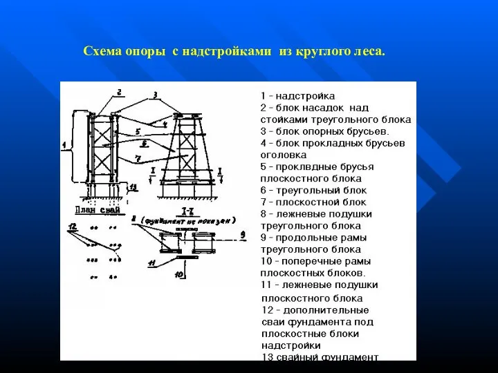 Схема опоры с надстройками из круглого леса.