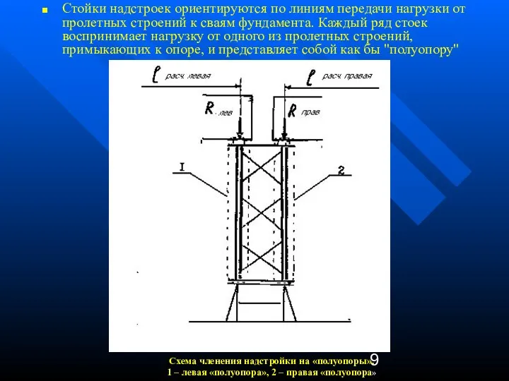 Стойки надстроек ориентируются по линиям передачи нагрузки от пролетных строений к