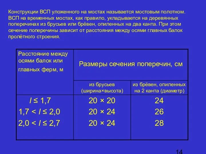 Конструкции ВСП уложенного на мостах называется мостовым полотном. ВСП на временных