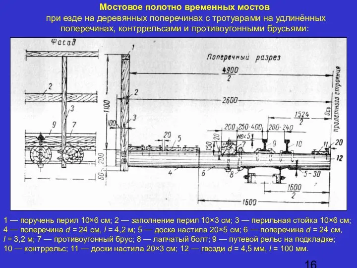 1 — поручень перил 10×6 см; 2 — заполнение перил 10×3